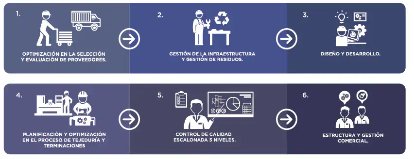 empresa silvetex
